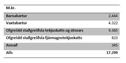 Endurgreiðslur ríkissjóðs til heimila vegna álagningar 2016